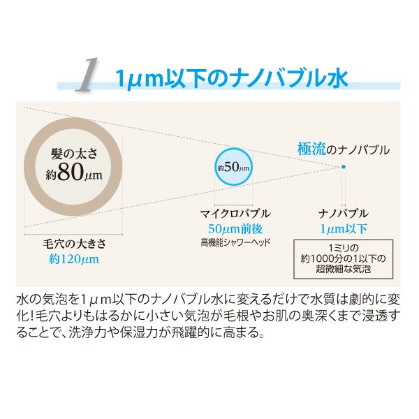 ナノバブルシャワーヘッド 極流の通販情報 - 美通販【公式】理美容プロ