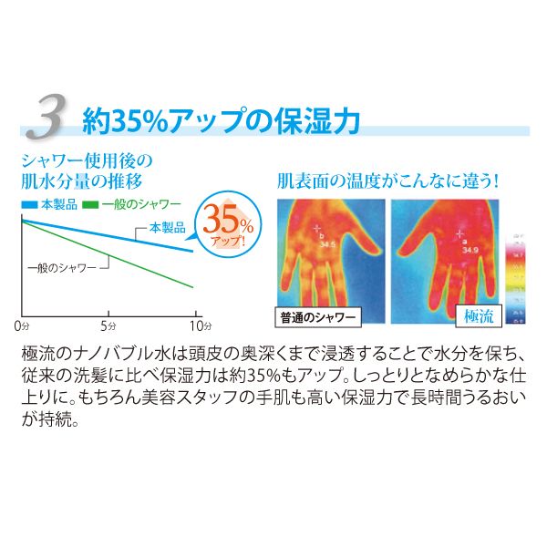 ナノバブルシャワーヘッド 極流の通販情報 - 美通販【公式】理美容プロ