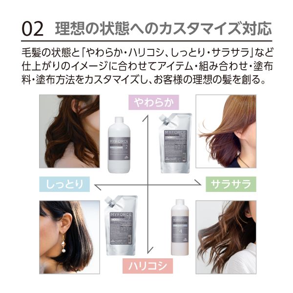ミルボン マイフォース カスタマイズ マルチチャージ 36g | 美