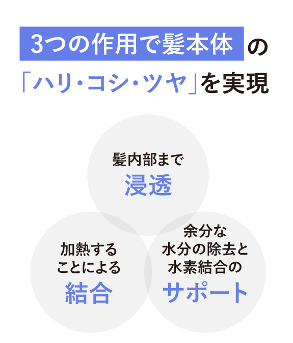 「SP5」を使う理由