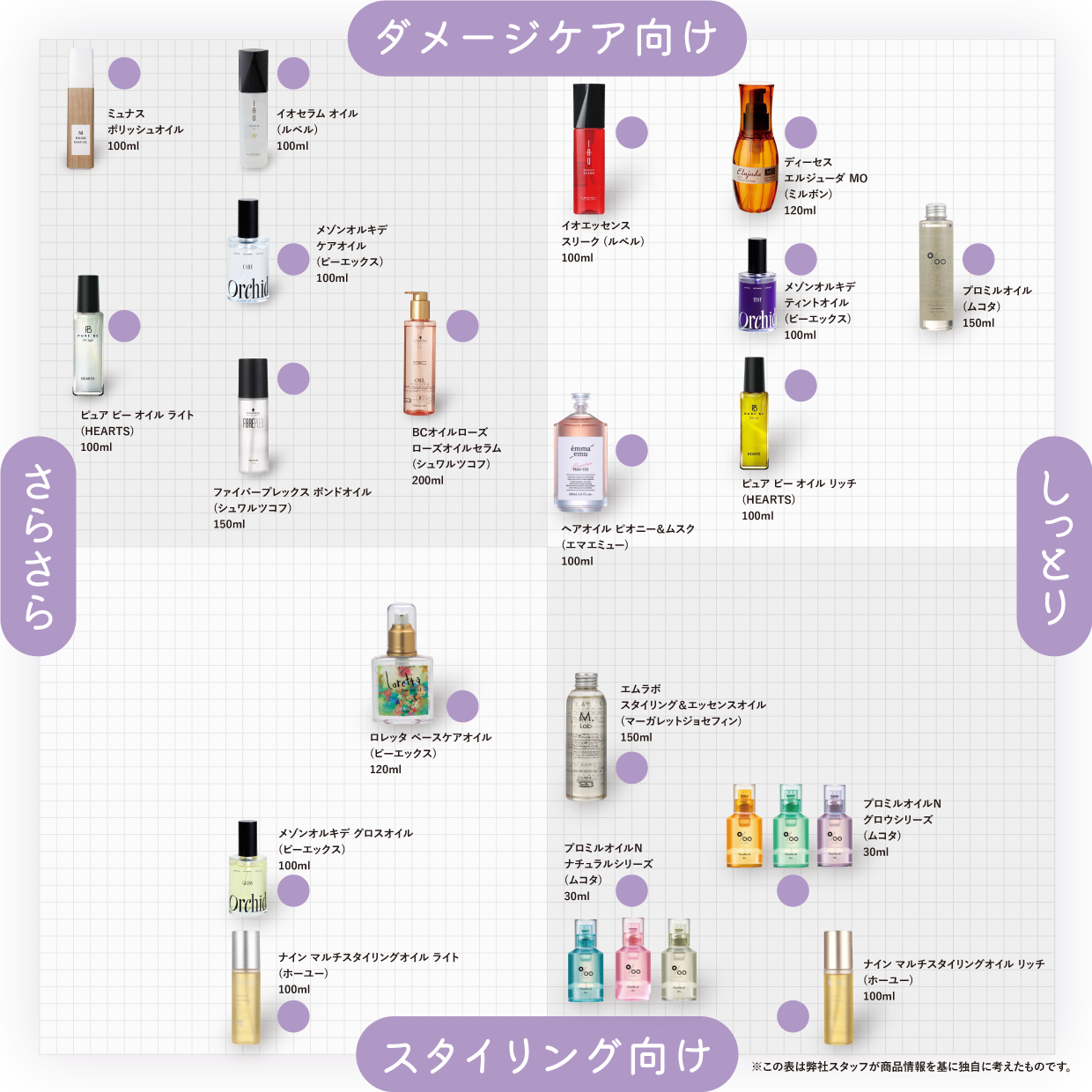 ヘアオイルマトリクス