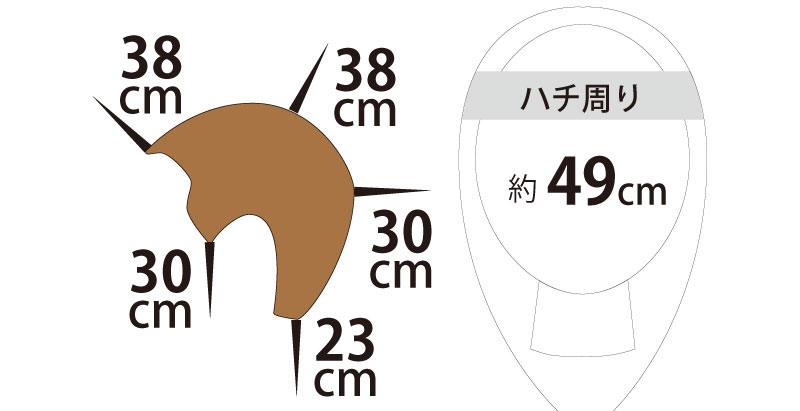 スペック
