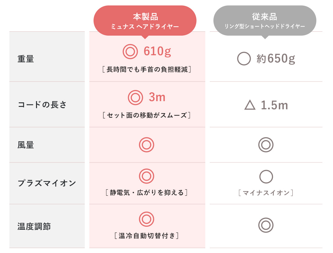 スペック比較表