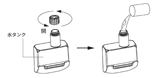 水タンクのフタを開け、上部の注水口から精製水をご注ぎます