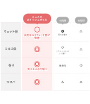 他社製品との比較
