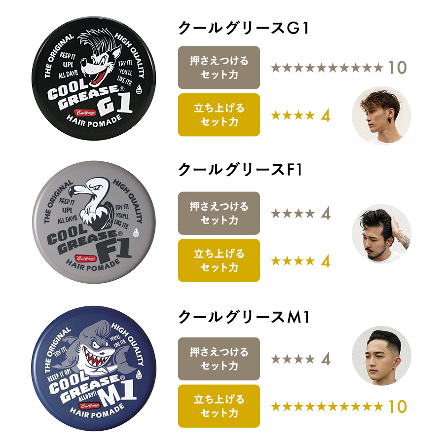 クールグリースの特性比較表