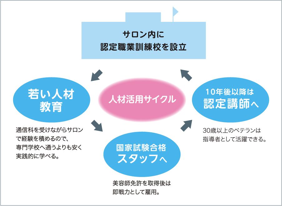 大型サロン向き助成金活用術 情報チャンネル Bitsuhan