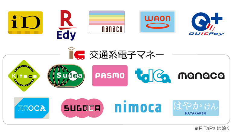 電子マネーイメージ画像